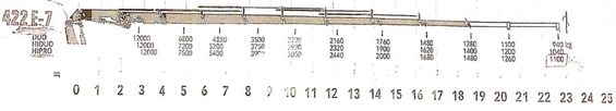 Lastendiagramm